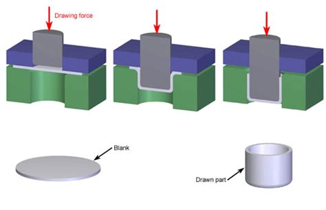 deep sheet metal|sheet metal drawing process.